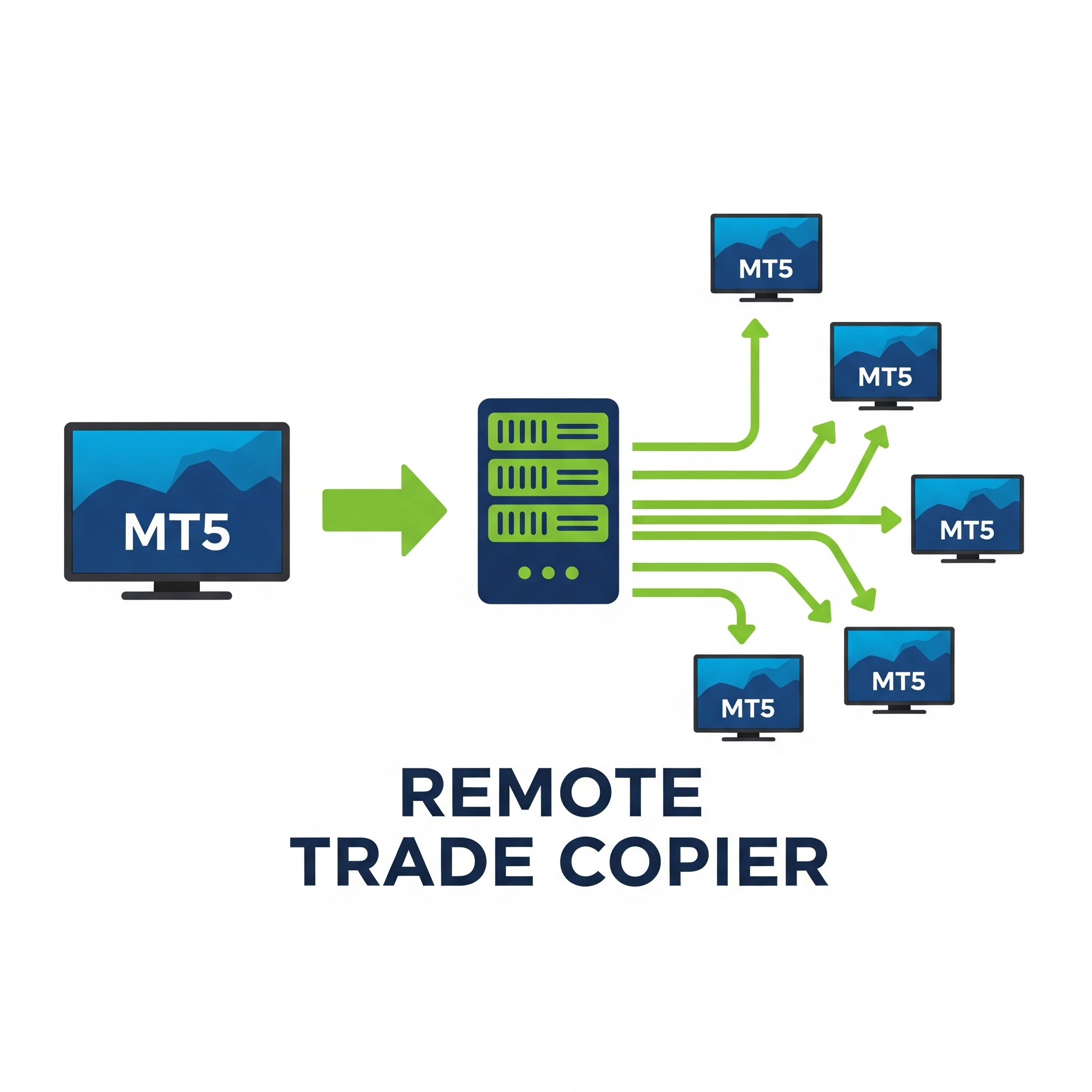 Remote Trade Copier Logo